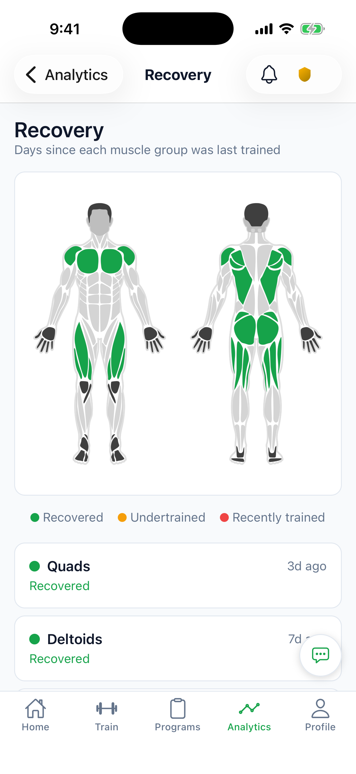 The recovery view in the Powerhaus Analytics tab, showing per-muscle readiness since each was last trained.