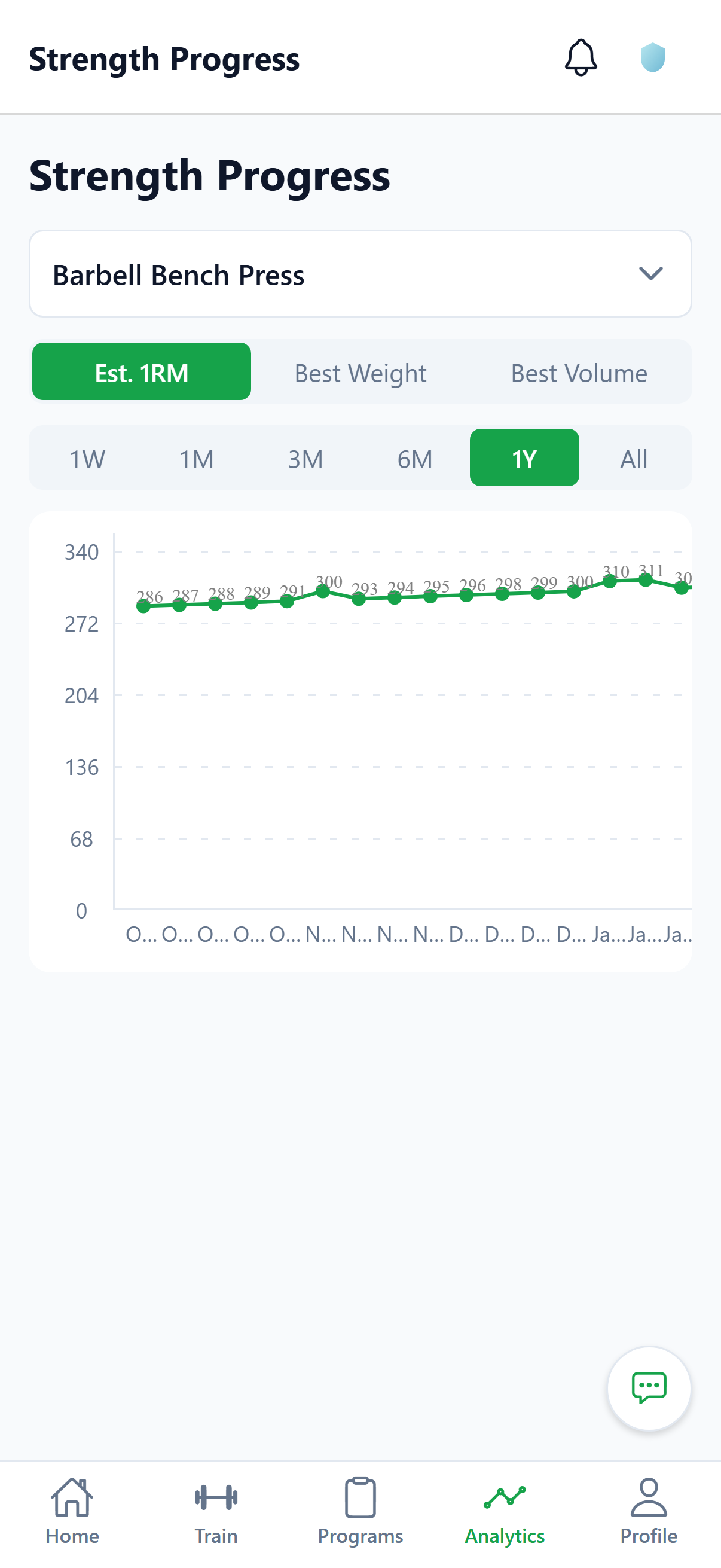 Strength - 1RM over time